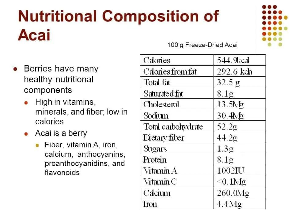 Acai Berry's Nutritional Facs